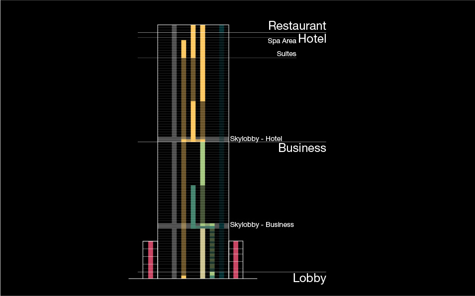 Elevator and Function Diagram